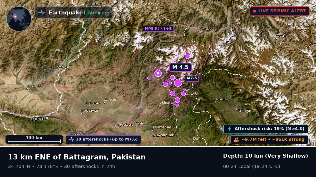 N.W.F.P., Pakistan