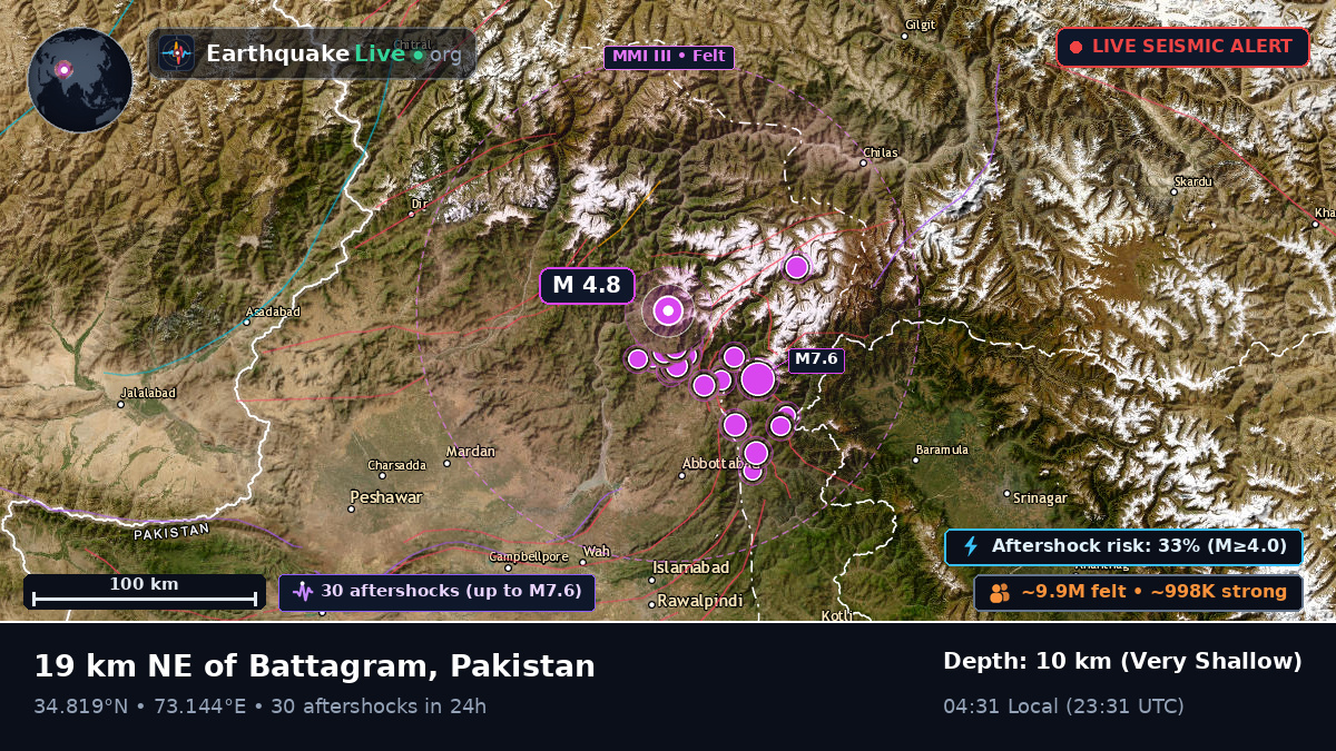 N.W.F.P., Pakistan