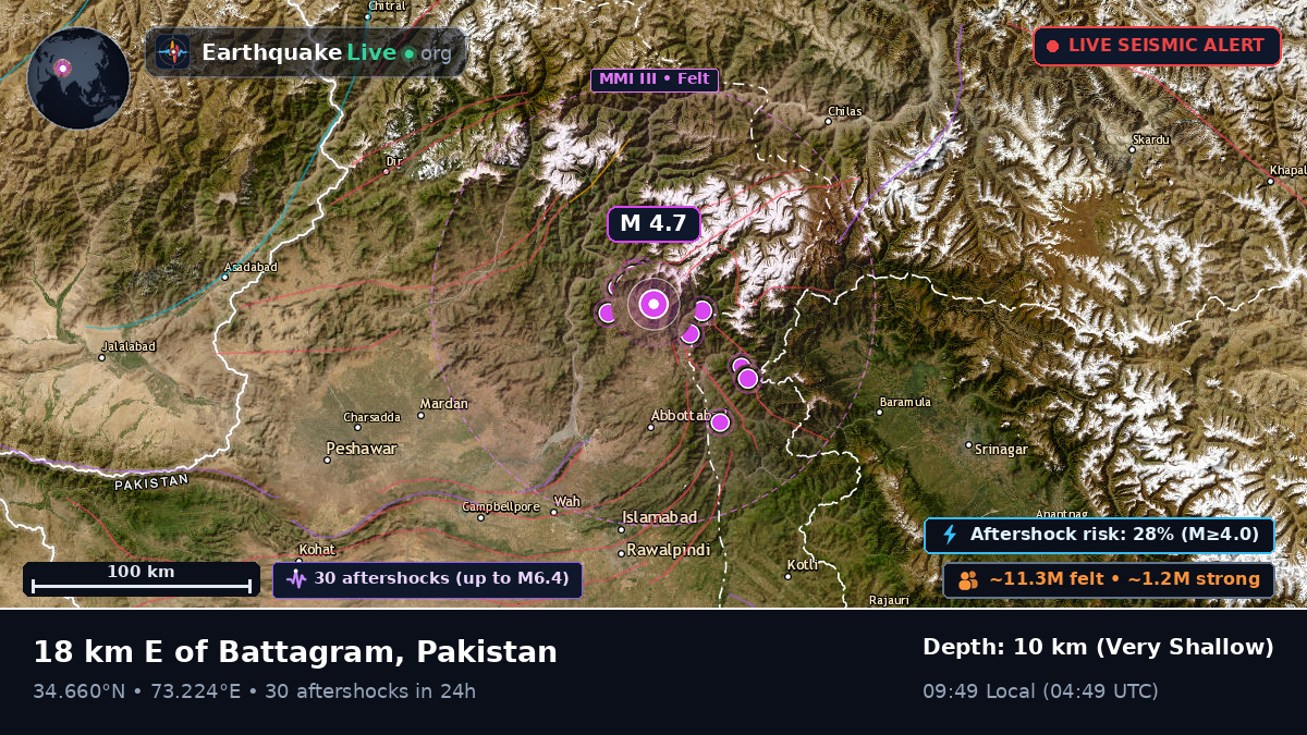 N.W.F.P., Pakistan