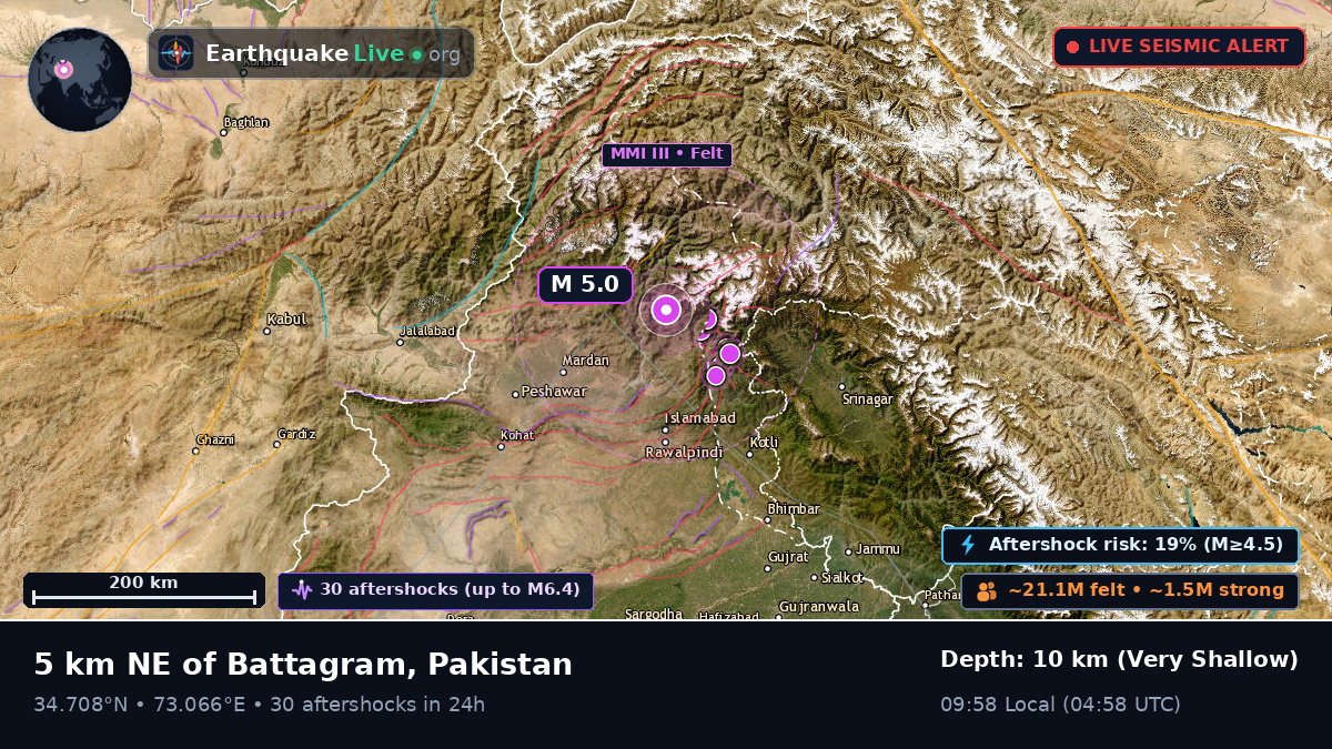 N.W.F.P., Pakistan