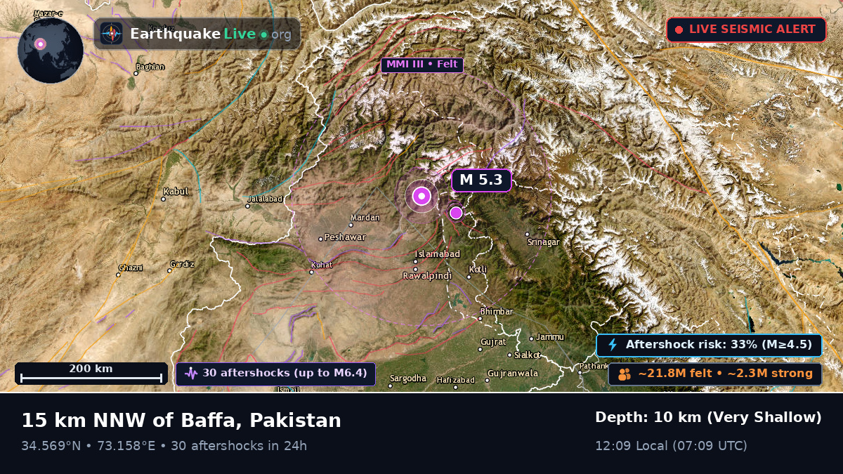 N.W.F.P., Pakistan