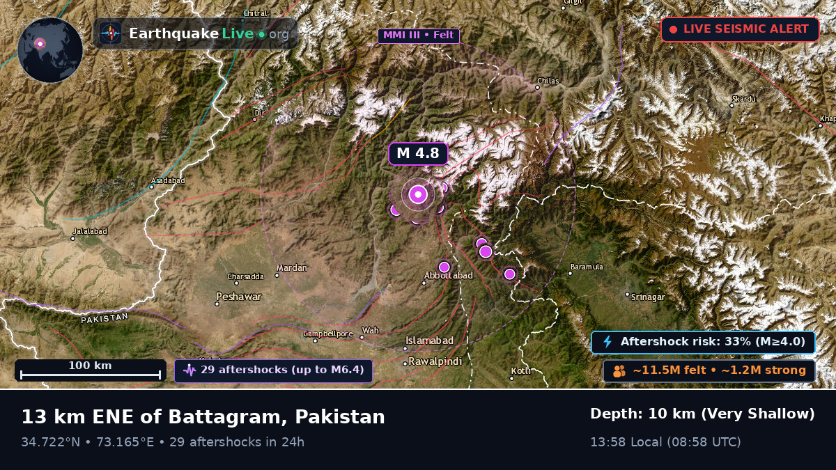 N.W.F.P., Pakistan