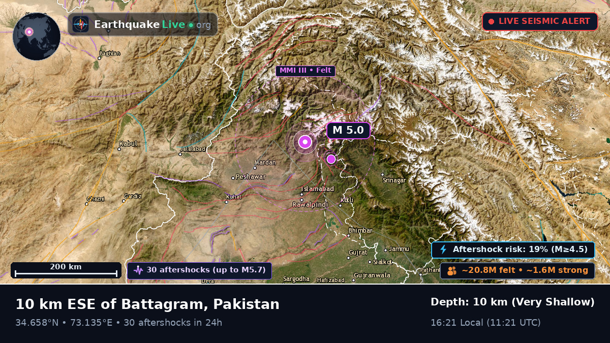 N.W.F.P., Pakistan