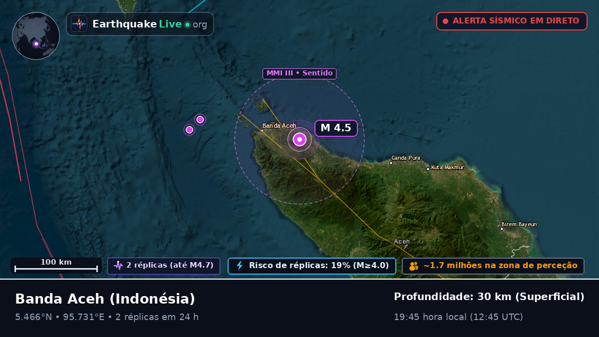 Aceh, Indonésia