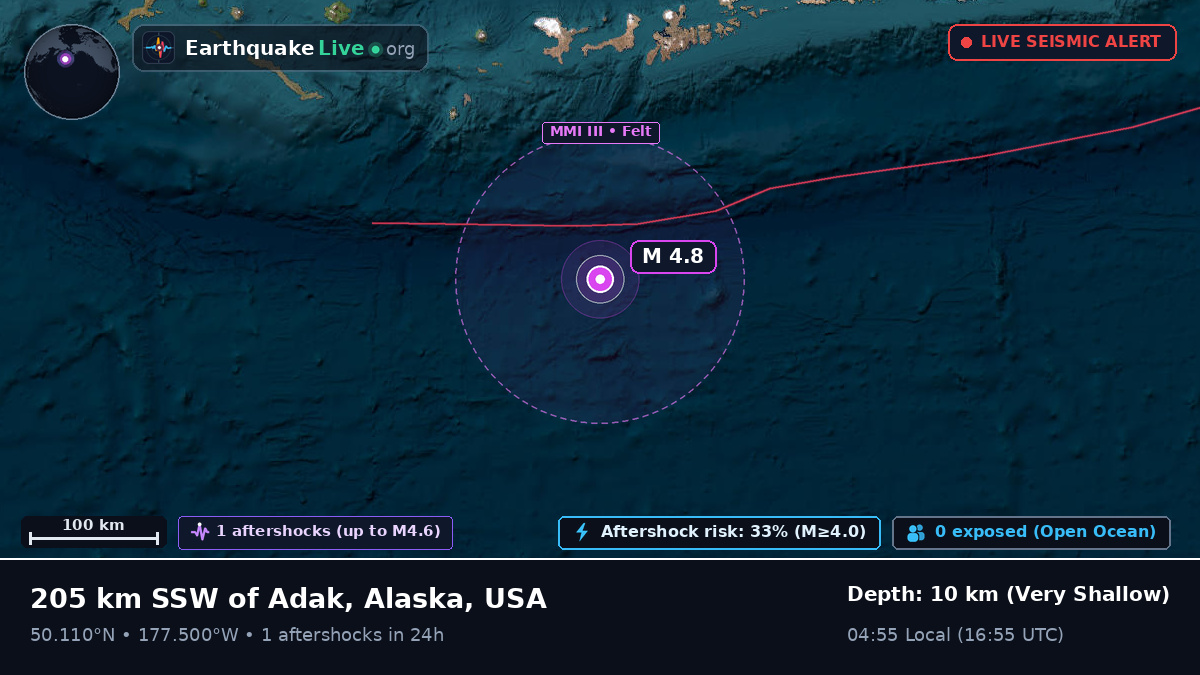 North Pacific Ocean (USA)