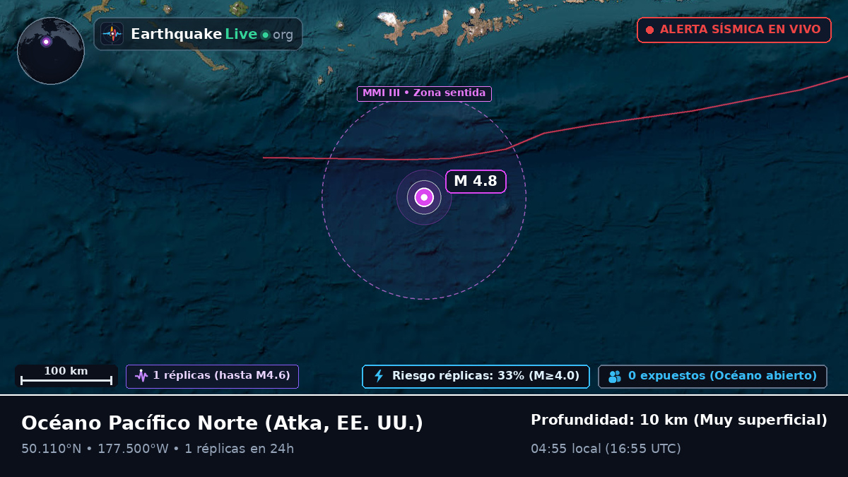 Océano Pacífico Norte (EE. UU.)