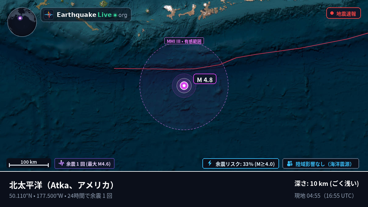 北太平洋 (アメリカ)
