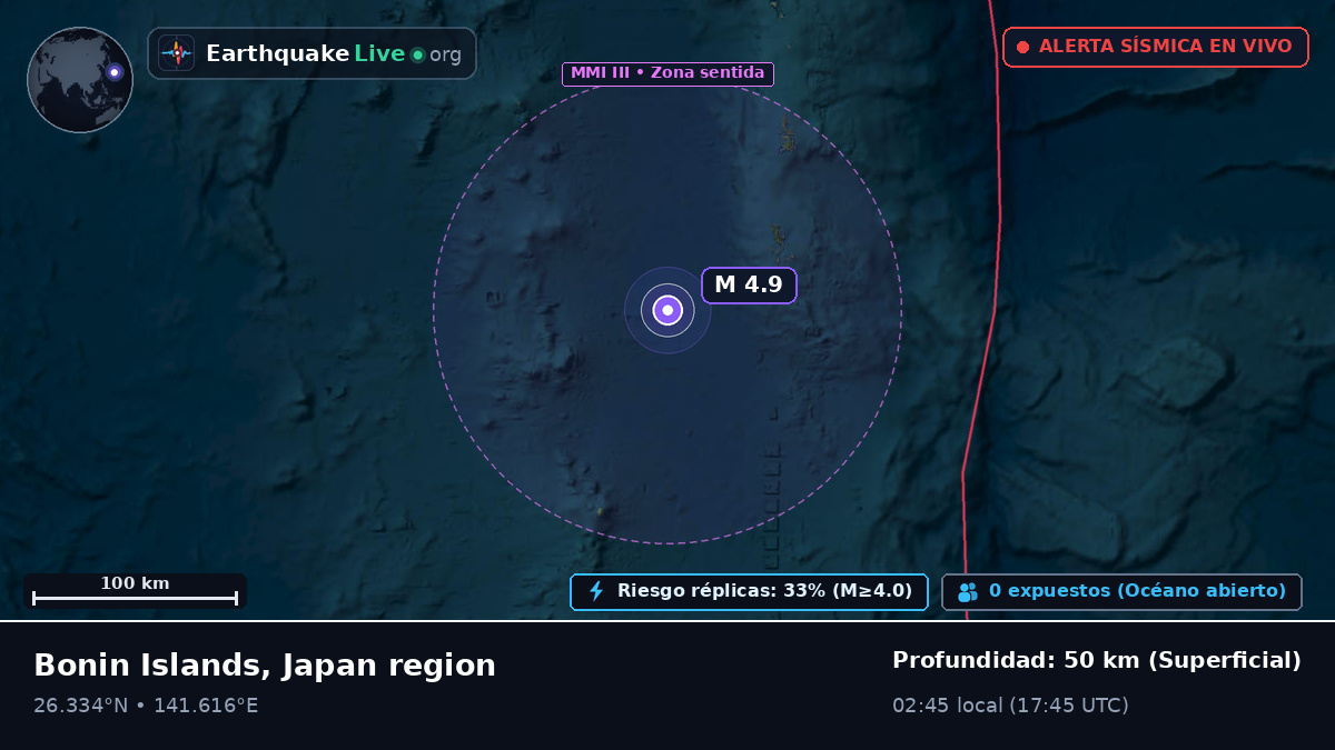 Océano Pacífico Norte (Japón)