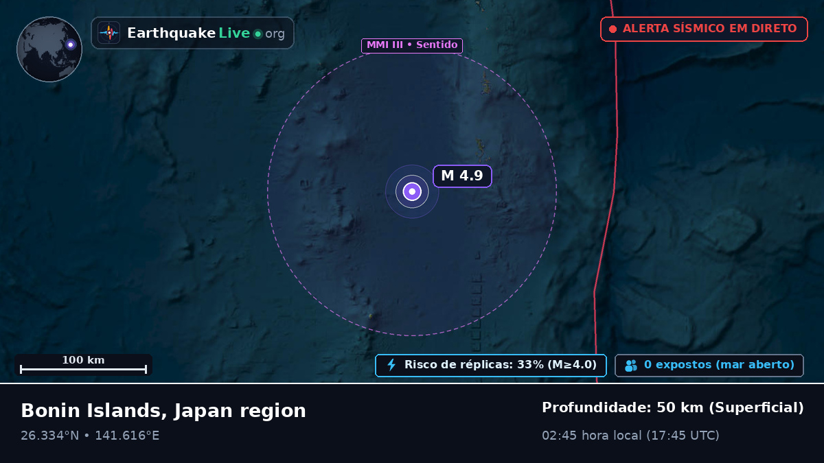 Oceano Pacífico Norte (Japão)