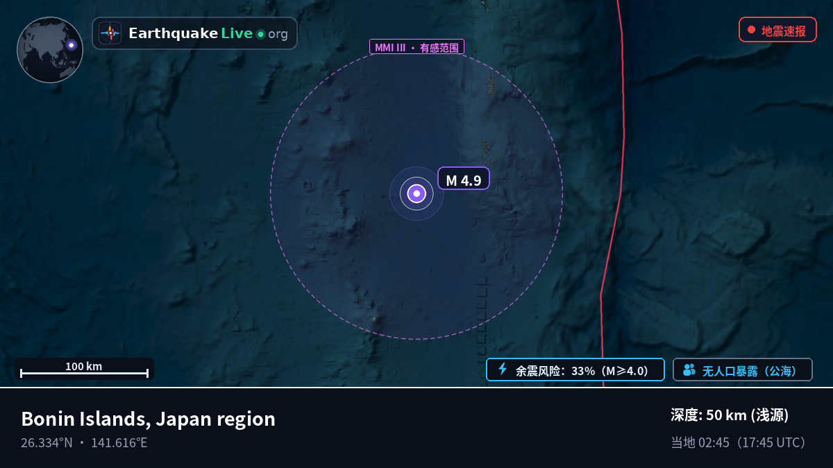 北太平洋 (日本)