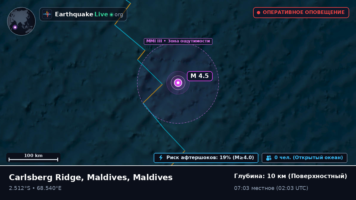 Индийский океан (Maldives)