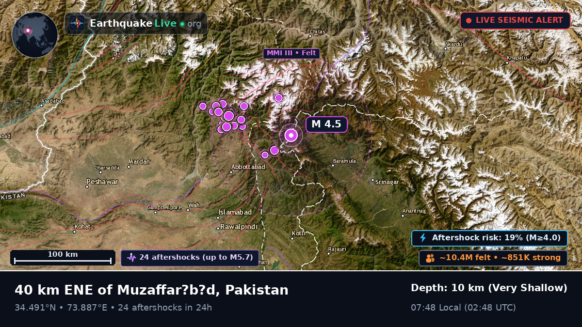 N.W.F.P., Pakistan