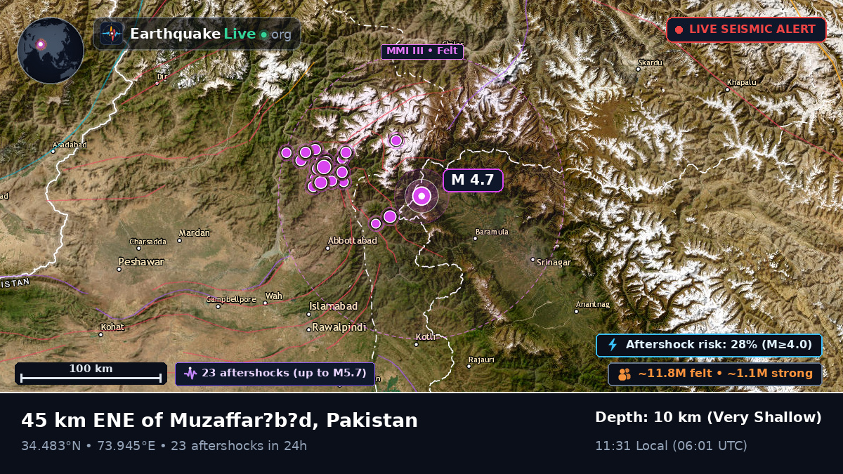 N.W.F.P., Pakistan