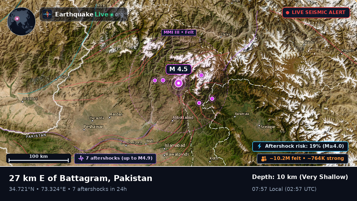 N.W.F.P., Pakistan