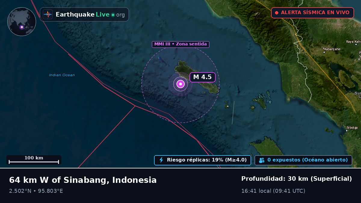 Océano Índico (Indonesia)