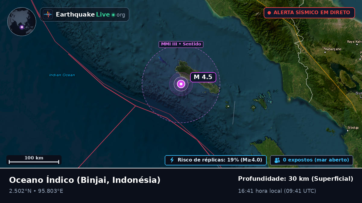 Oceano Índico (Indonésia)