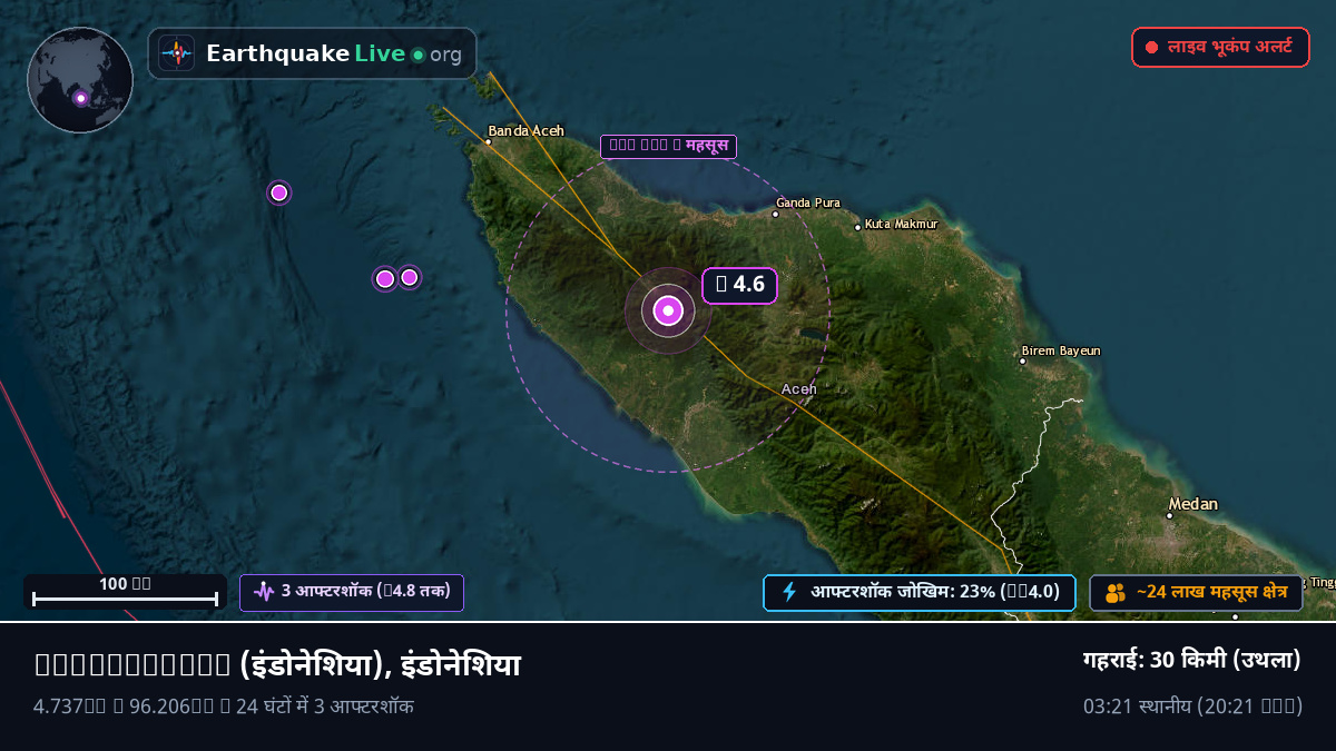 Aceh, इंडोनेशिया