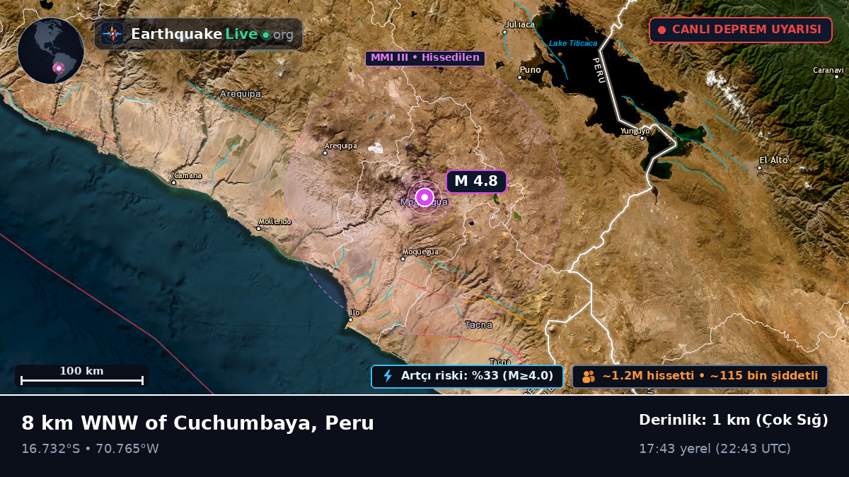Arequipa, Peru