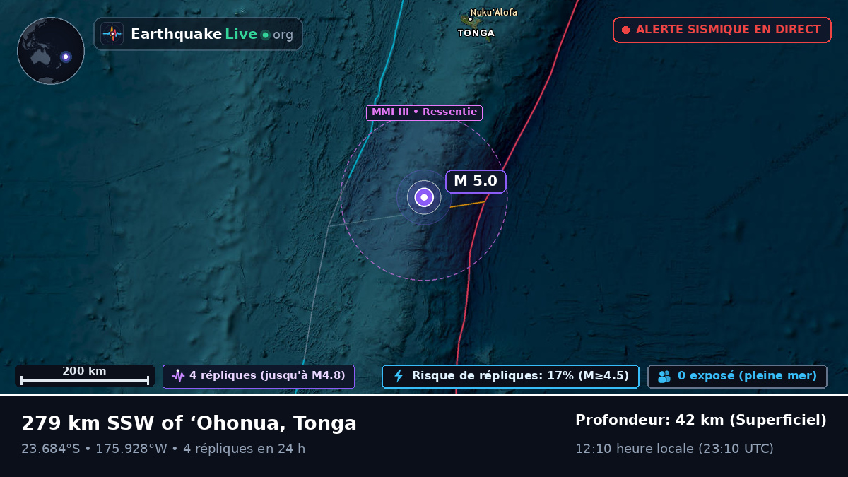 Océan Pacifique Sud (Tonga)