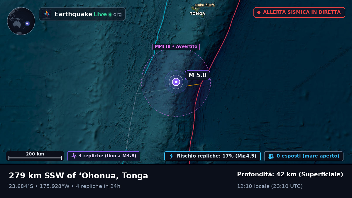 Oceano Pacifico meridionale (Tonga)