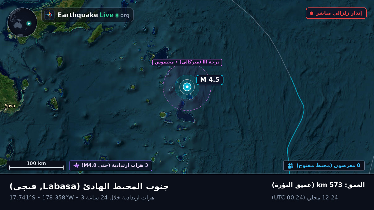 جنوب المحيط الهادئ (فيجي)