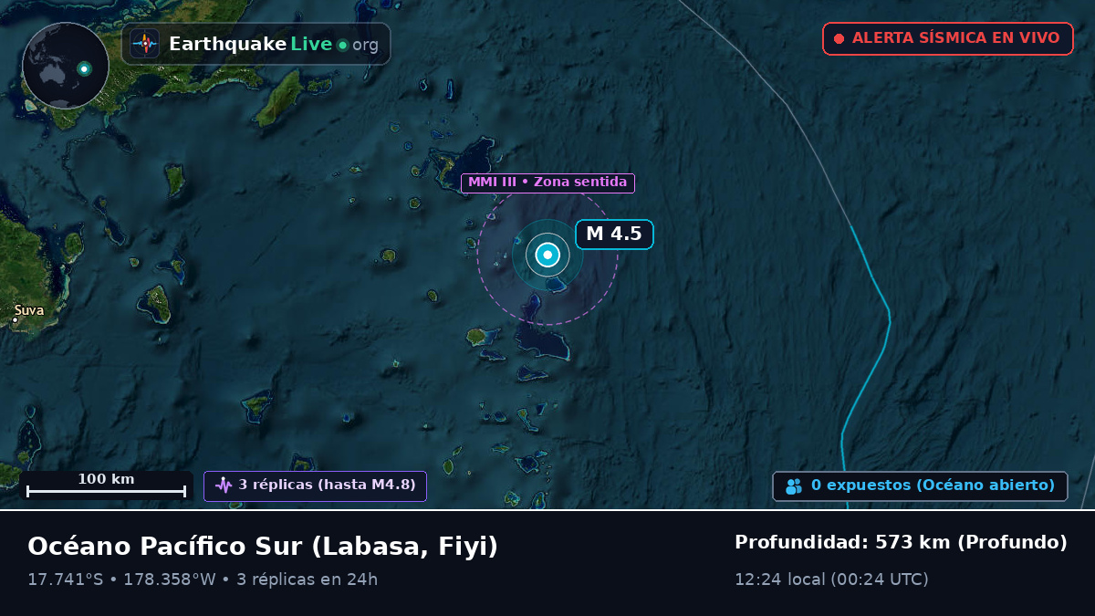 Océano Pacífico Sur (Fiyi)