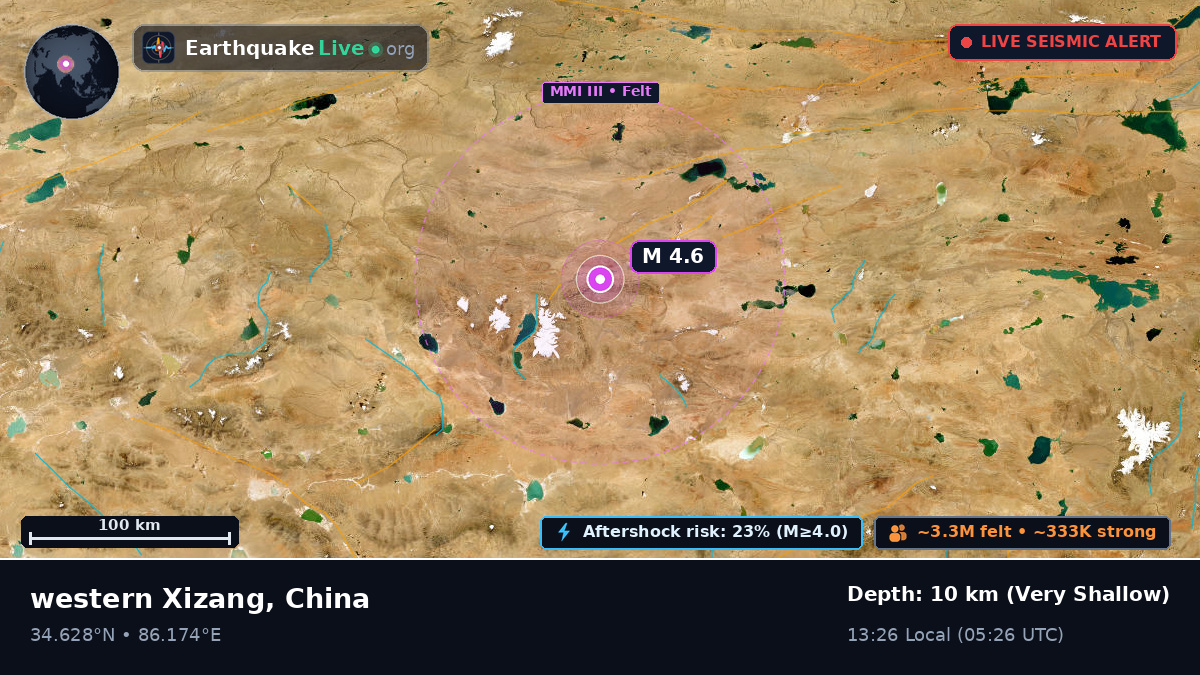 Xinjiang Uygur, China