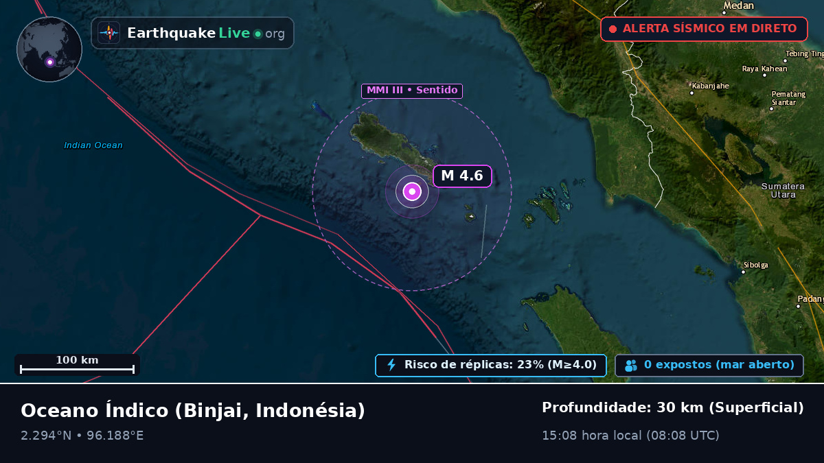 Oceano Índico (Indonésia)