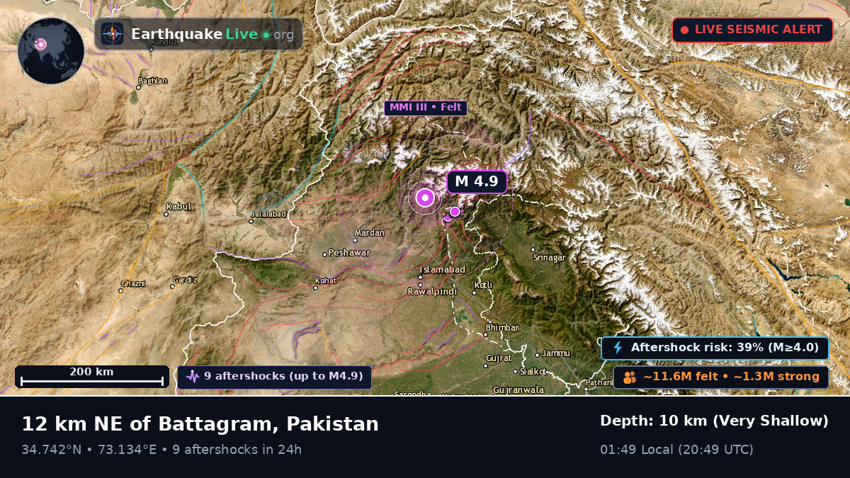 N.W.F.P., Pakistan