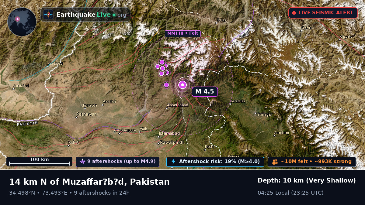 N.W.F.P., Pakistan