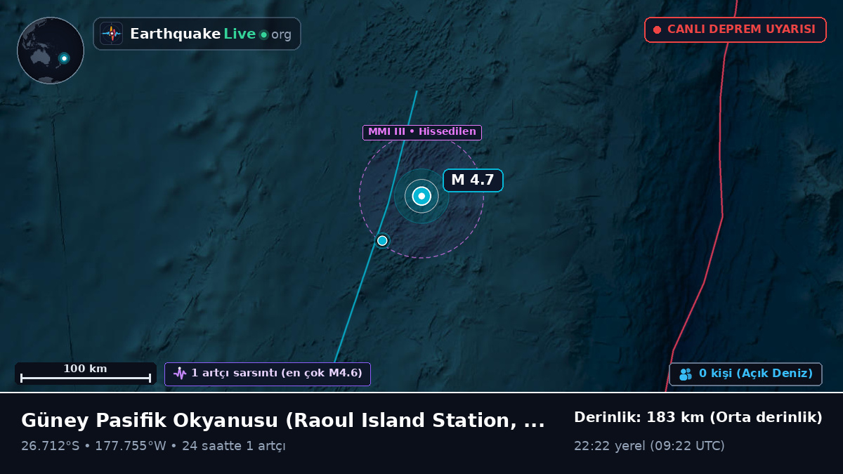 Güney Pasifik Okyanusu (Kermadec Islands)