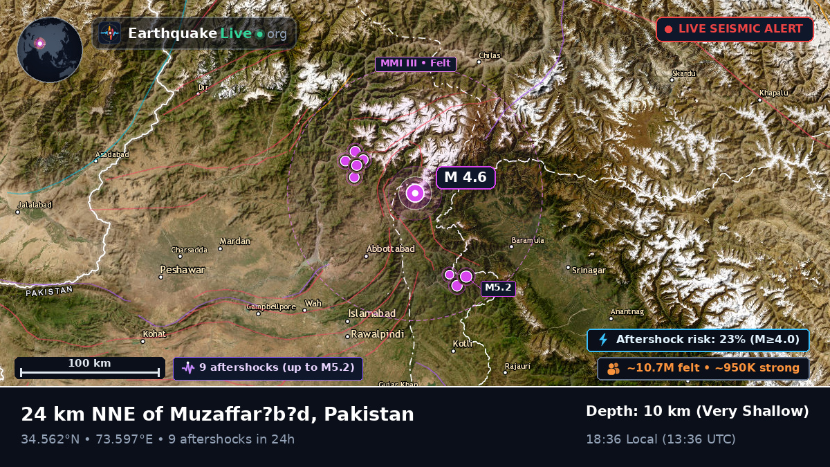 N.W.F.P., Pakistan