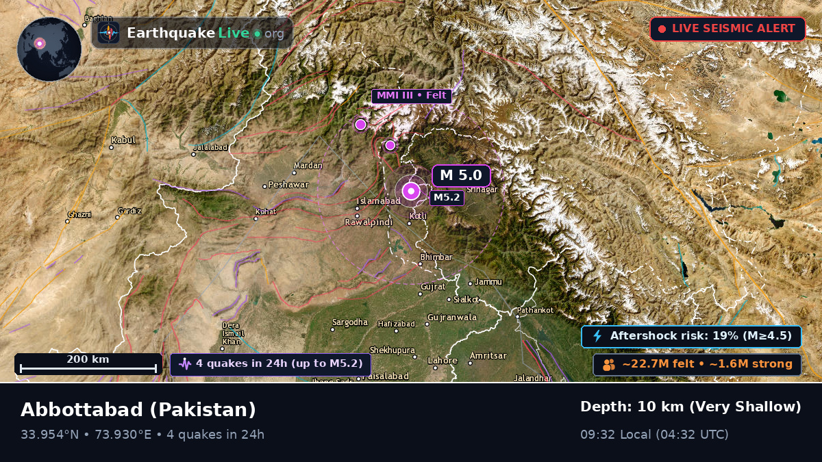 N.W.F.P., Pakistan