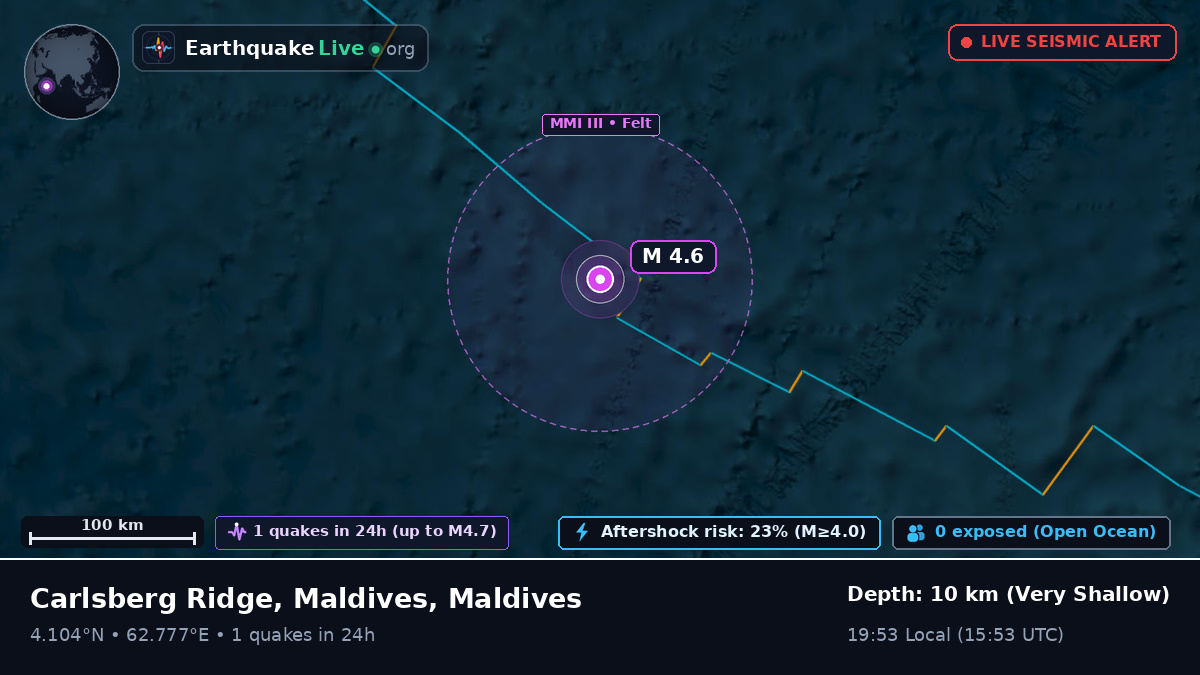 Indian Ocean (Maldives)