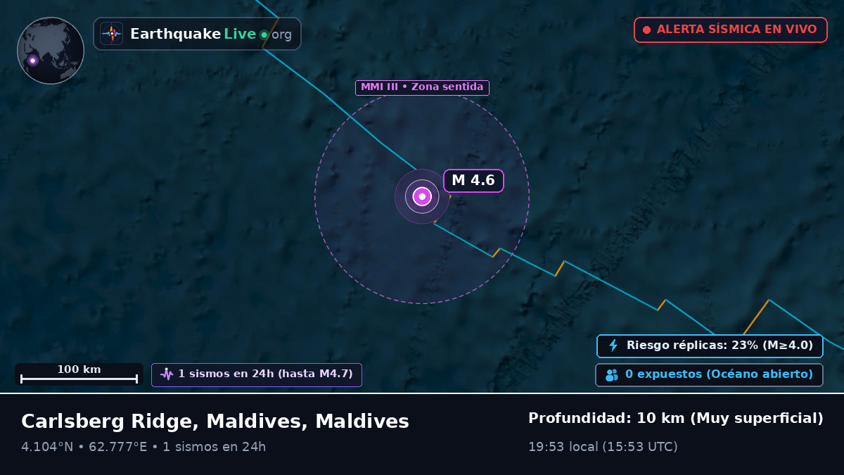 Océano Índico (Maldives)