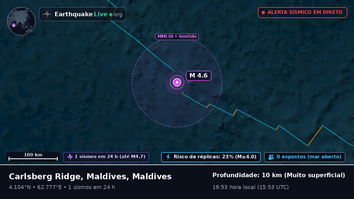 Oceano Índico (Maldives)