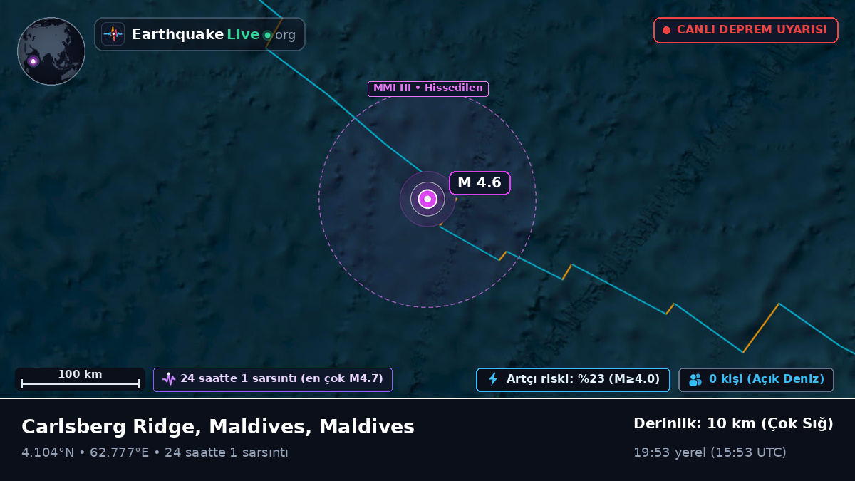 Hint Okyanusu (Maldives)