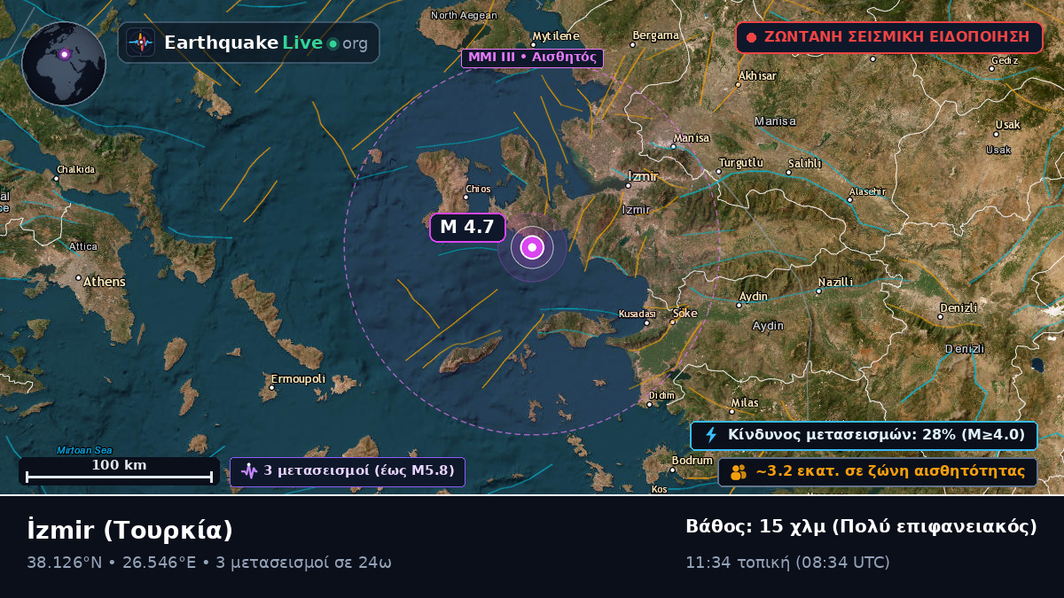 Izmir, Τουρκία