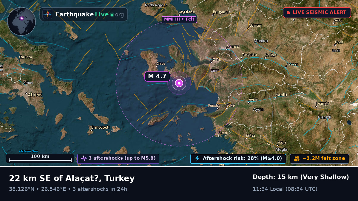 Izmir, Turkey
