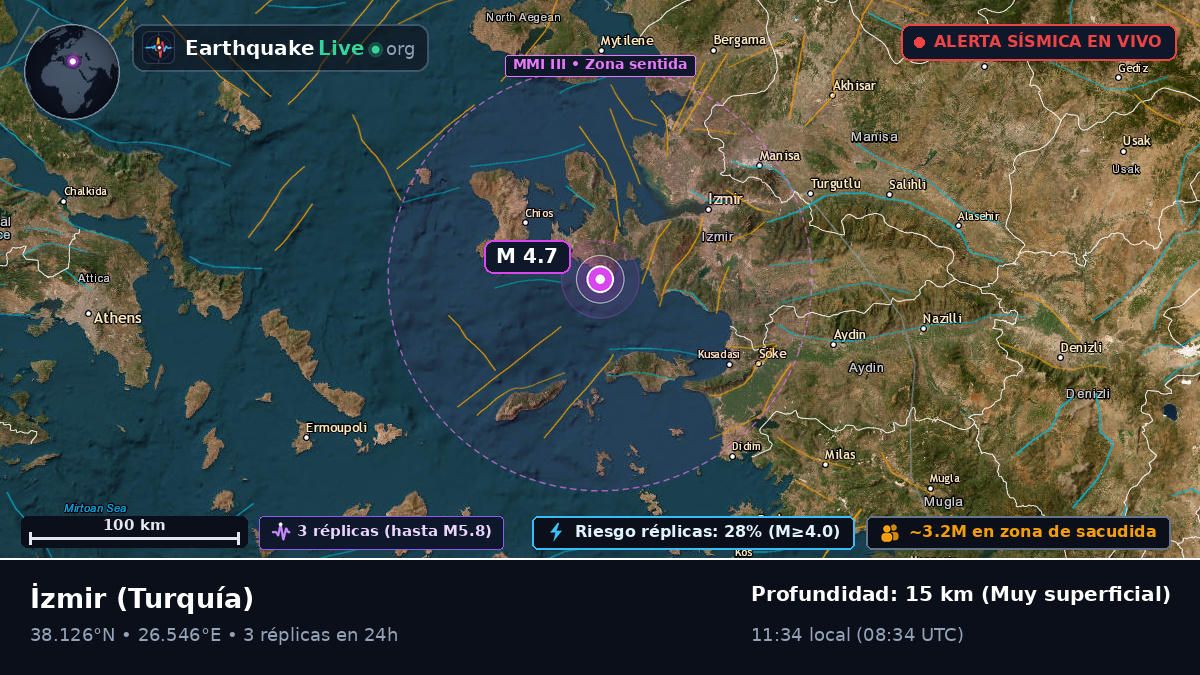 Izmir, Turquía