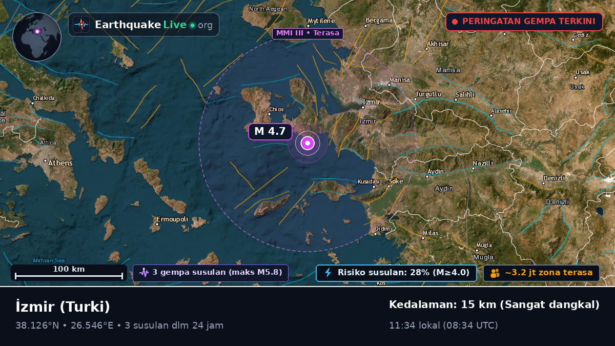 Izmir, Turki