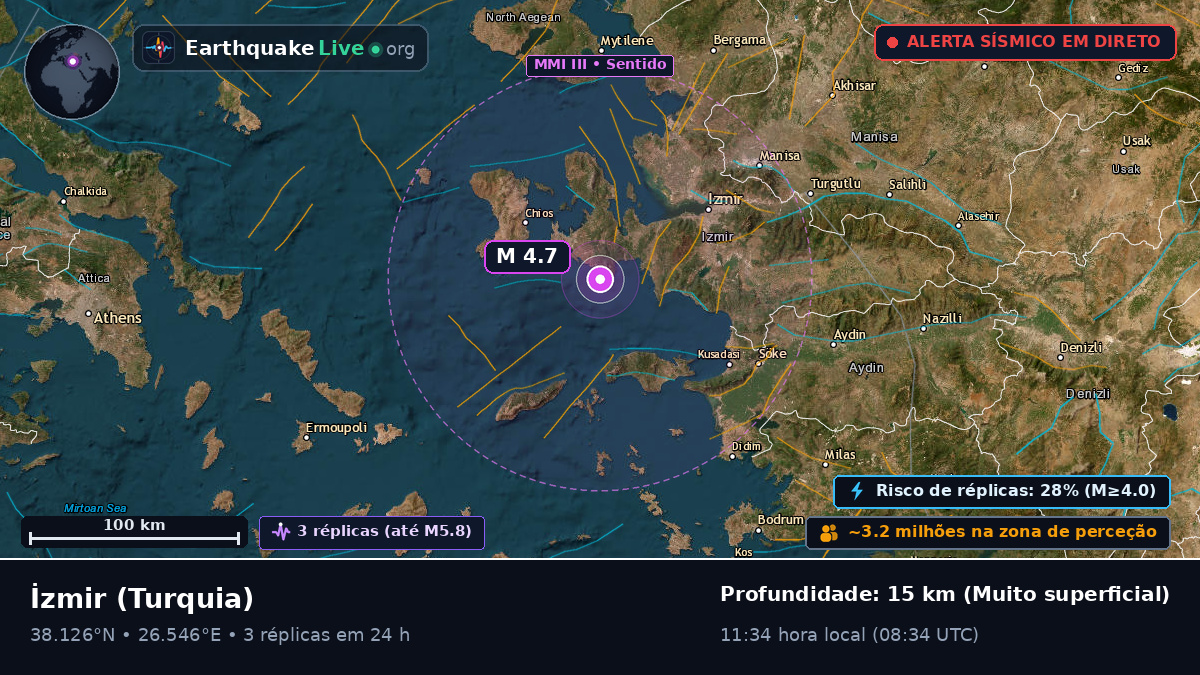 Izmir, Turquia