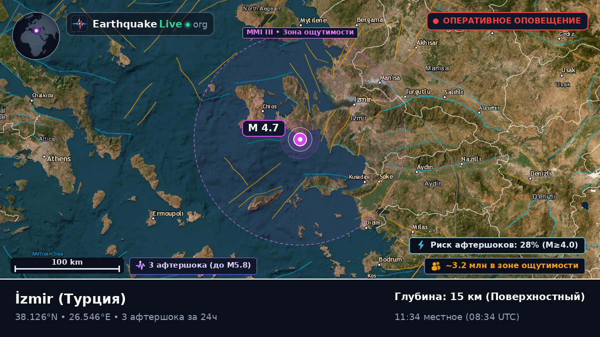 Izmir, Турция