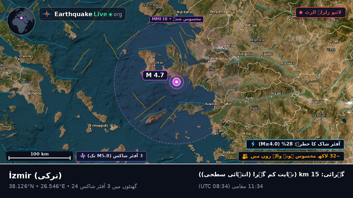 Izmir, ترکی