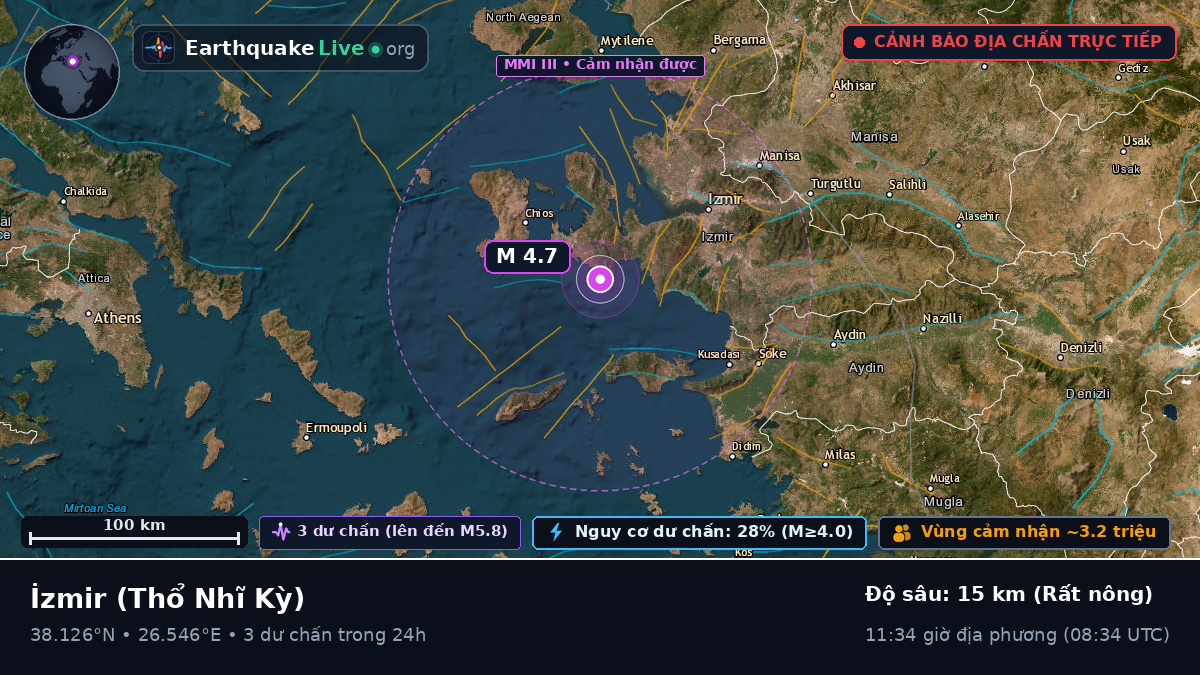 Izmir, Thổ Nhĩ Kỳ