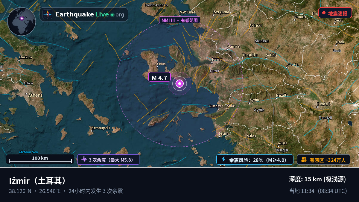 Izmir, 土耳其