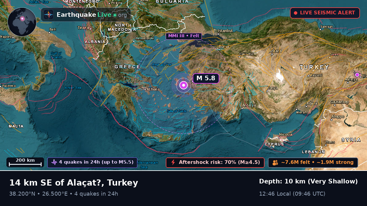 Izmir, Turkey
