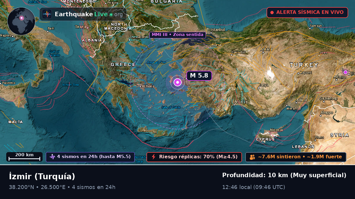Izmir, Turquía