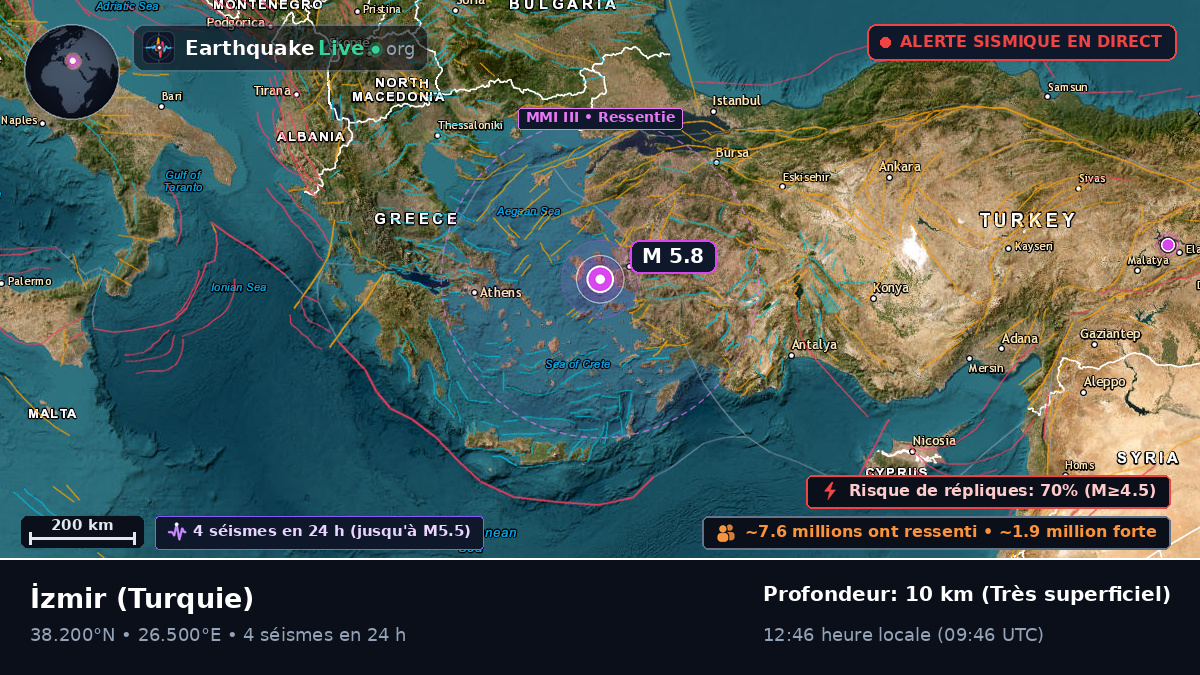Izmir, Turquie