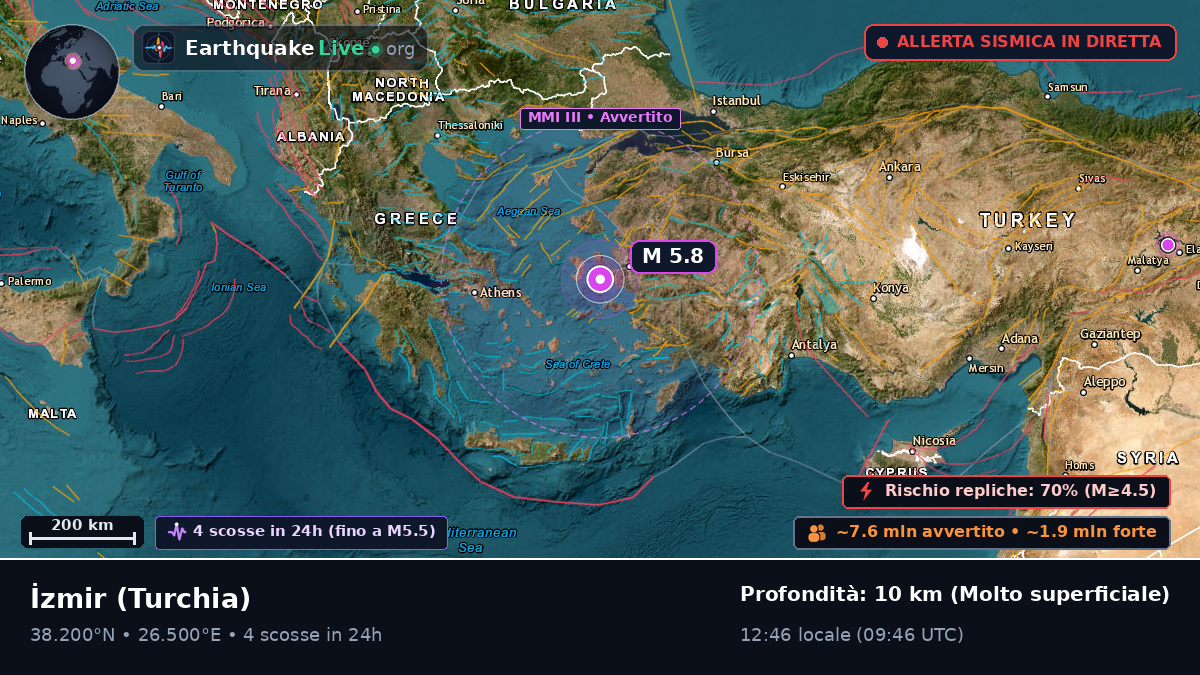 Izmir, Turchia